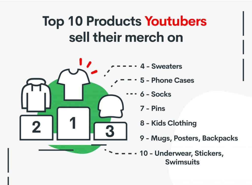 Youtubers Merchandise Merch