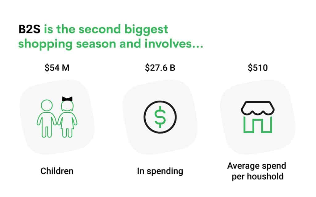 back-to-school-statistics