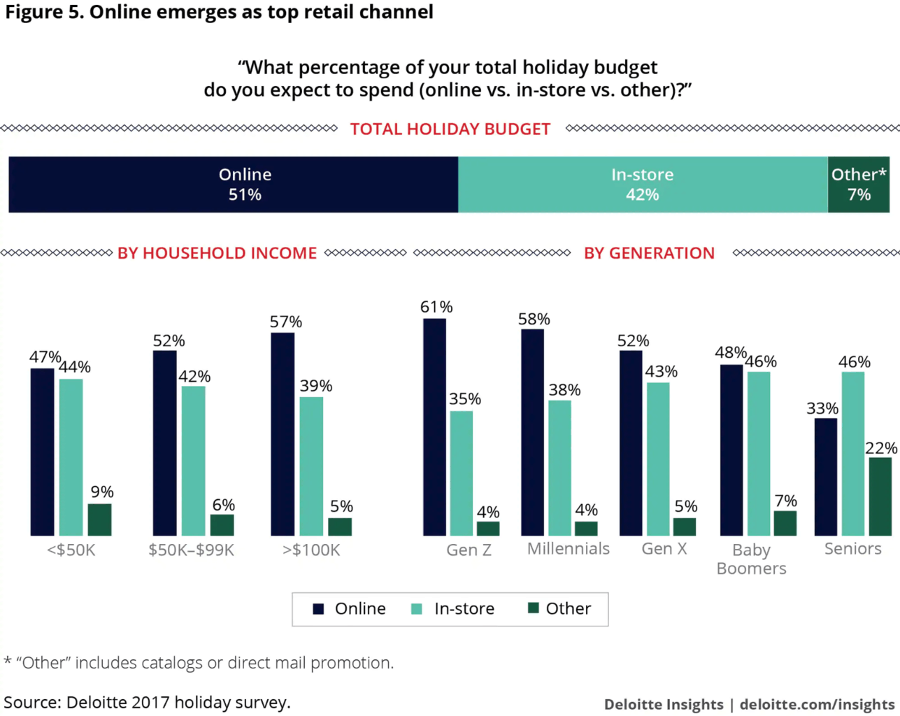 Screen Shot 2018 11 21 at 11.56.13 Holiday Budget Comparison