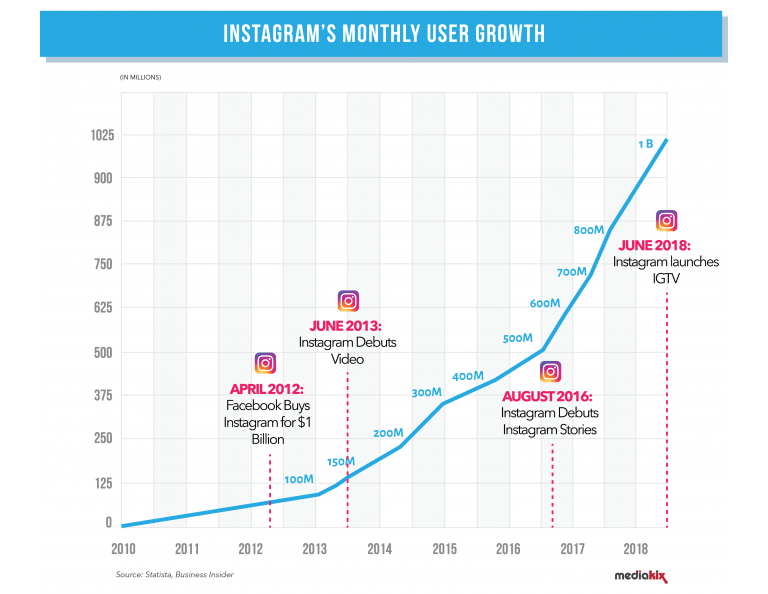 10 sure-fire tactics how to monetize Instagram 2