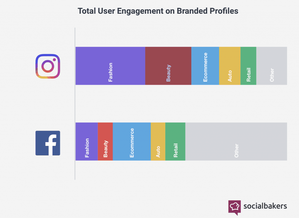 10 sure-fire tactics how to monetize Instagram 4