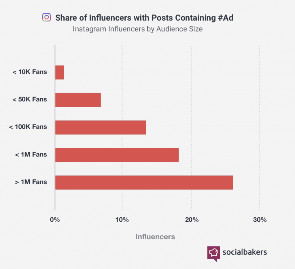 10 sure-fire tactics how to monetize Instagram 14