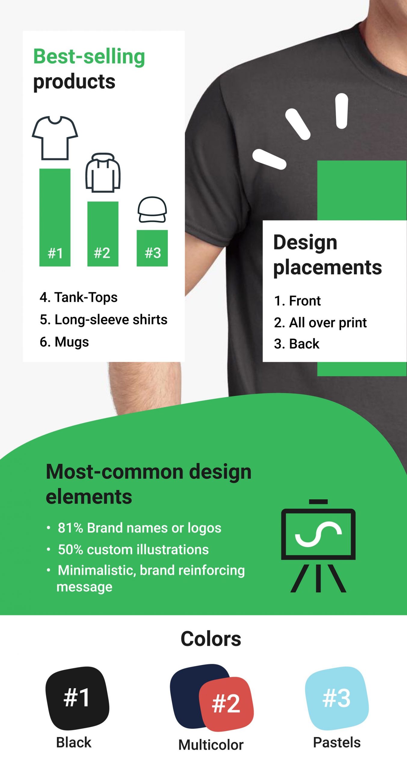 30 best-selling Shopify Merch store TRENDS to help you build your brand