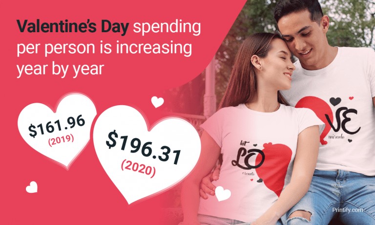 Unique Valentine’s Day Gifts to Maximize Sales + 10 Marketing and Design Tips 1