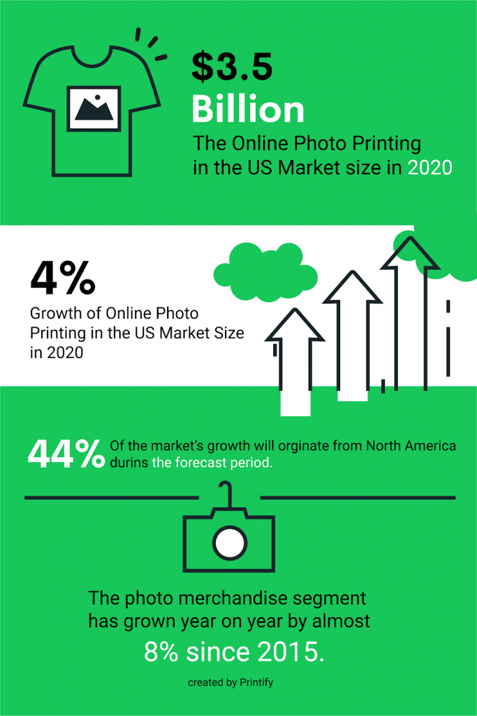 photography statistics