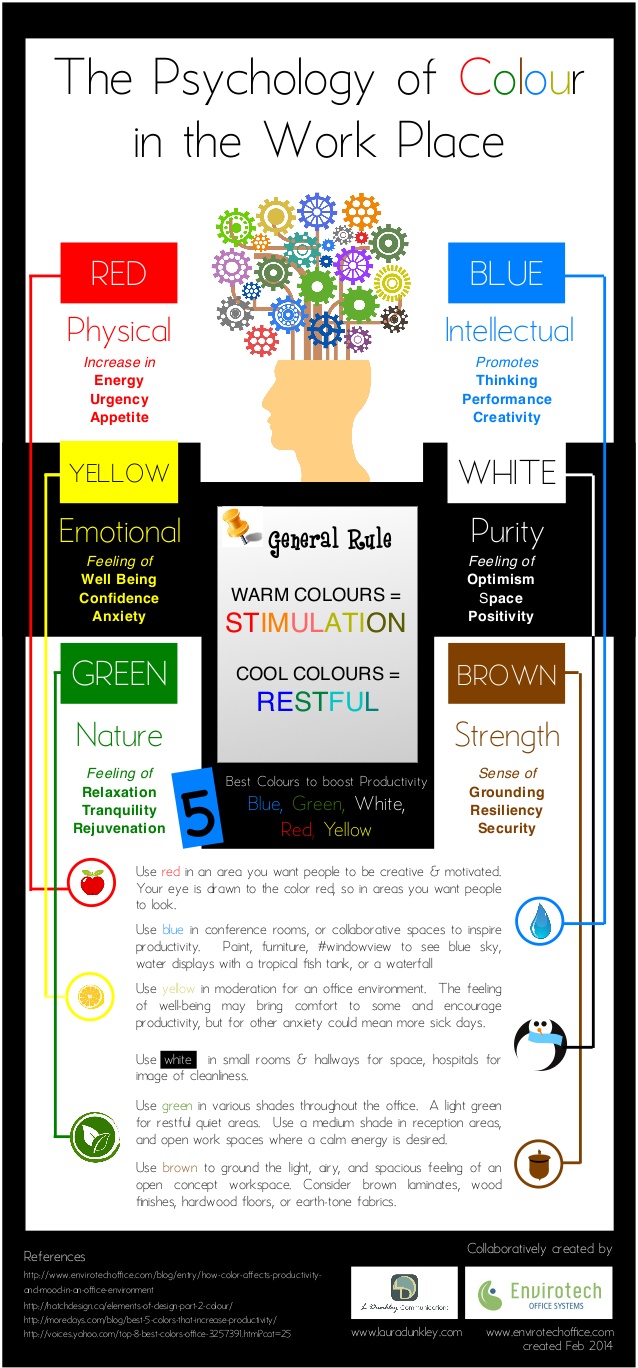 https://printify.com/wp-content/uploads/2020/05/psychology-of-colour-in-the-workplace-infographic-1-638.jpg