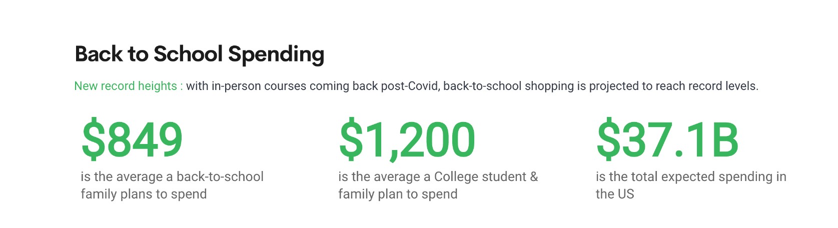 Back to School 2021 Spending Forecast