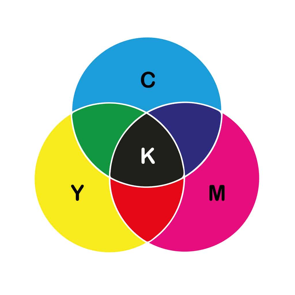 Фото rgb в cmyk