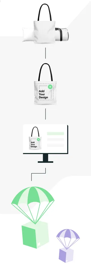 Print On Demand Dropshipping Platform 300 Products