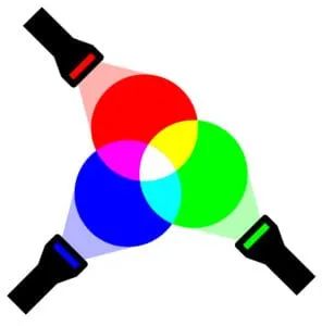 RGB vs CMYK Colors