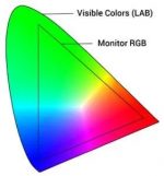 How to Get the Best Print Color? RGB vs CMYK – Printify