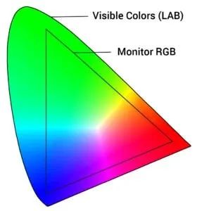 RGB vs CMYK Computer Screen RGB