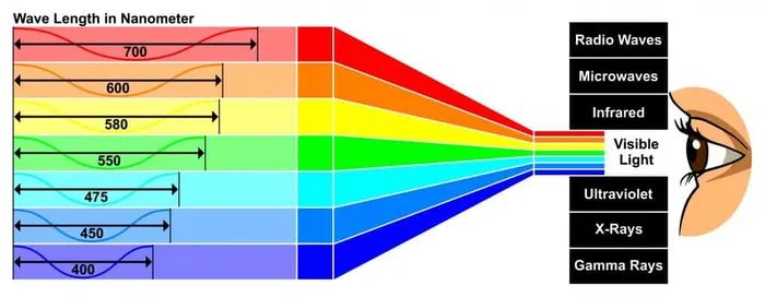 RGB vs CMYK Print Color