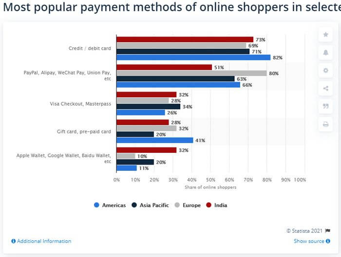Best Ways to Increase Sales Conversion in Your Online Store Payment