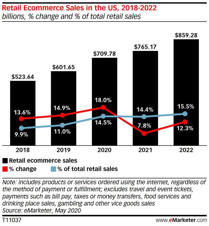 10 Conversion Lessons For Online Retail from  - Conversion Sciences