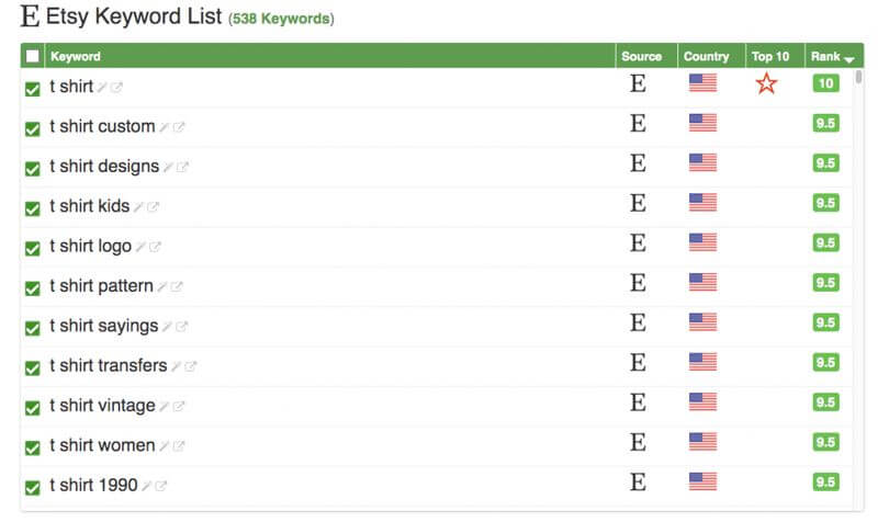 Etsy Seo Keyword List