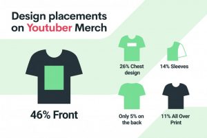 Youtuber Merch Design Placements