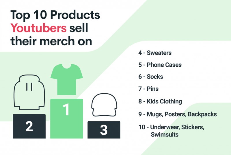 Youtuber Merch Top 10 Products
