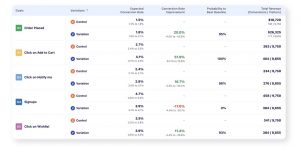 Top 10 eCommerce analytics tools to monitor your online store’s success - Visual Website Optimizer