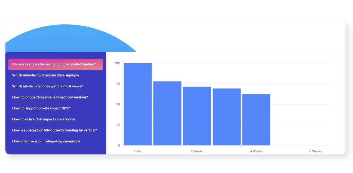 Top 10 eCommerce analytics tools to monitor your online store’s success - Woopra