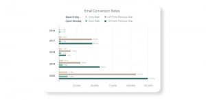 Black Friday & Cyber Monday - Email Conversion Rates