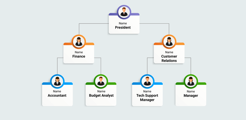 organizational plan in business plan