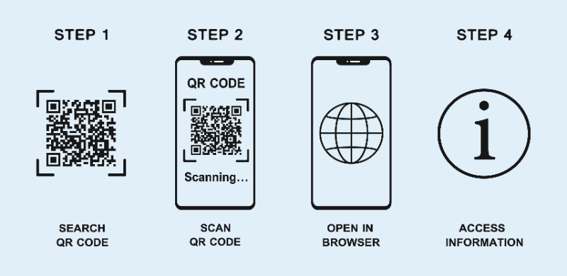 How To Use Qr Code Api In Wordpress