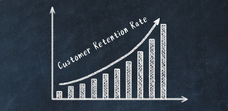 Measuring Customer Loyalty