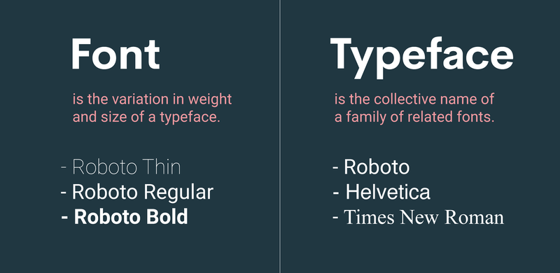 Font vs Typeface