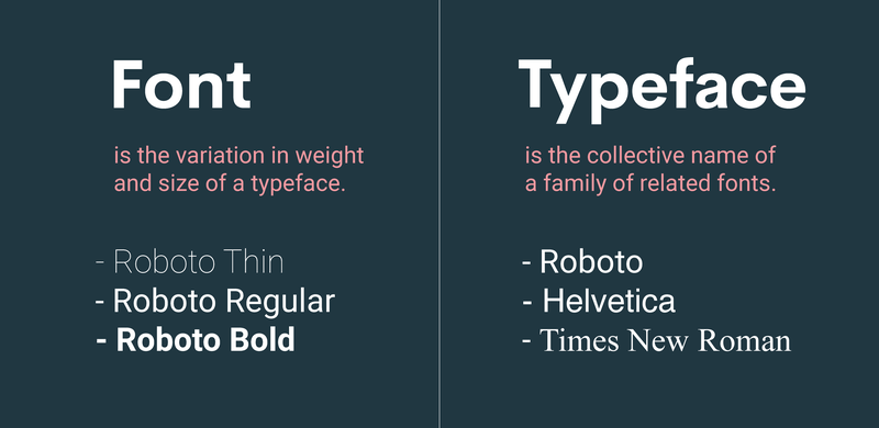 https://printify.com/wp-content/uploads/2022/02/Font-vs-Typeface.png