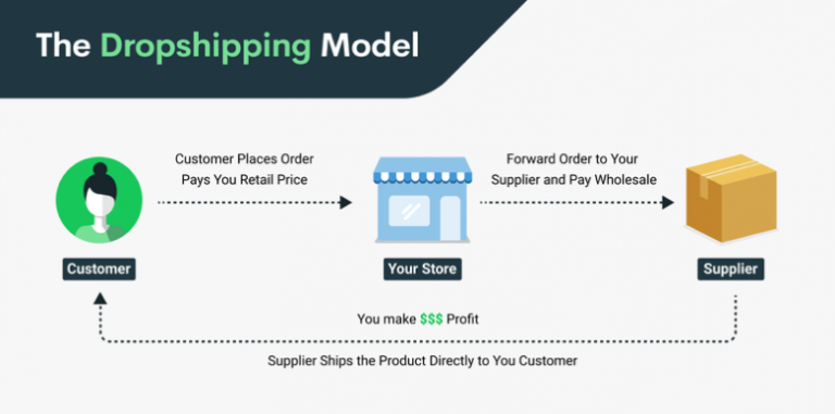 How To Sell On Shopify – A Step-By-Step Guide – Printify