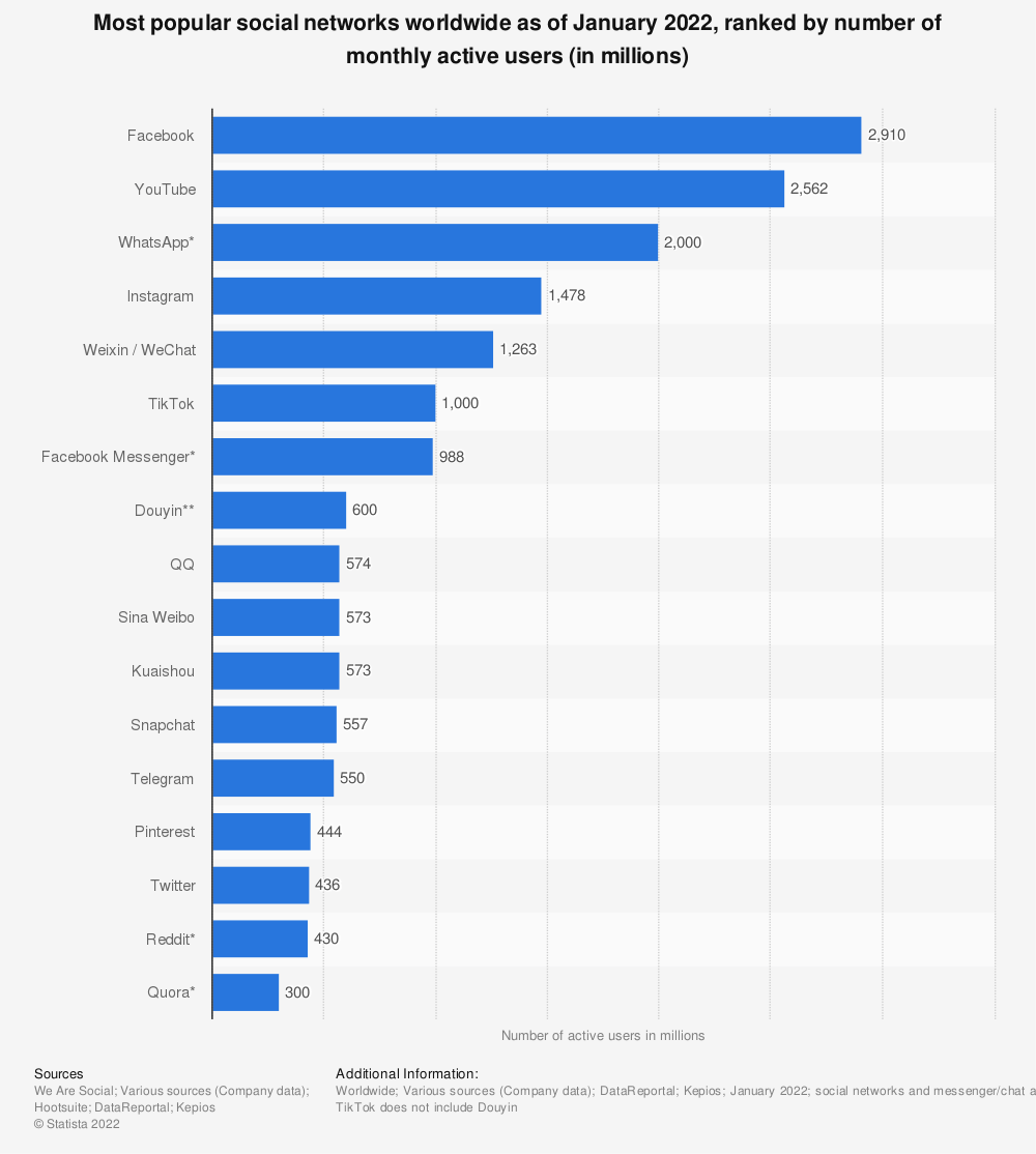 Social Media and  Affiliates