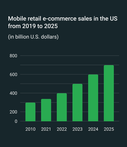 The State of POD 2022: Is Passive Income a Myth or Reality?