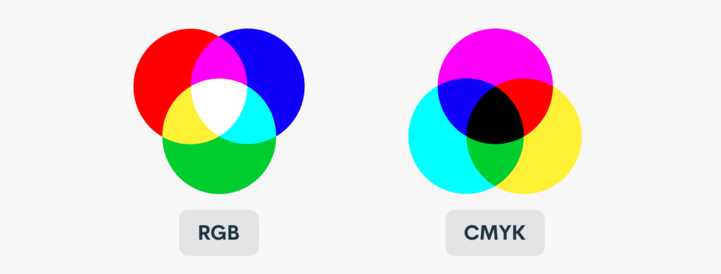 RGB در مقابل CMYK