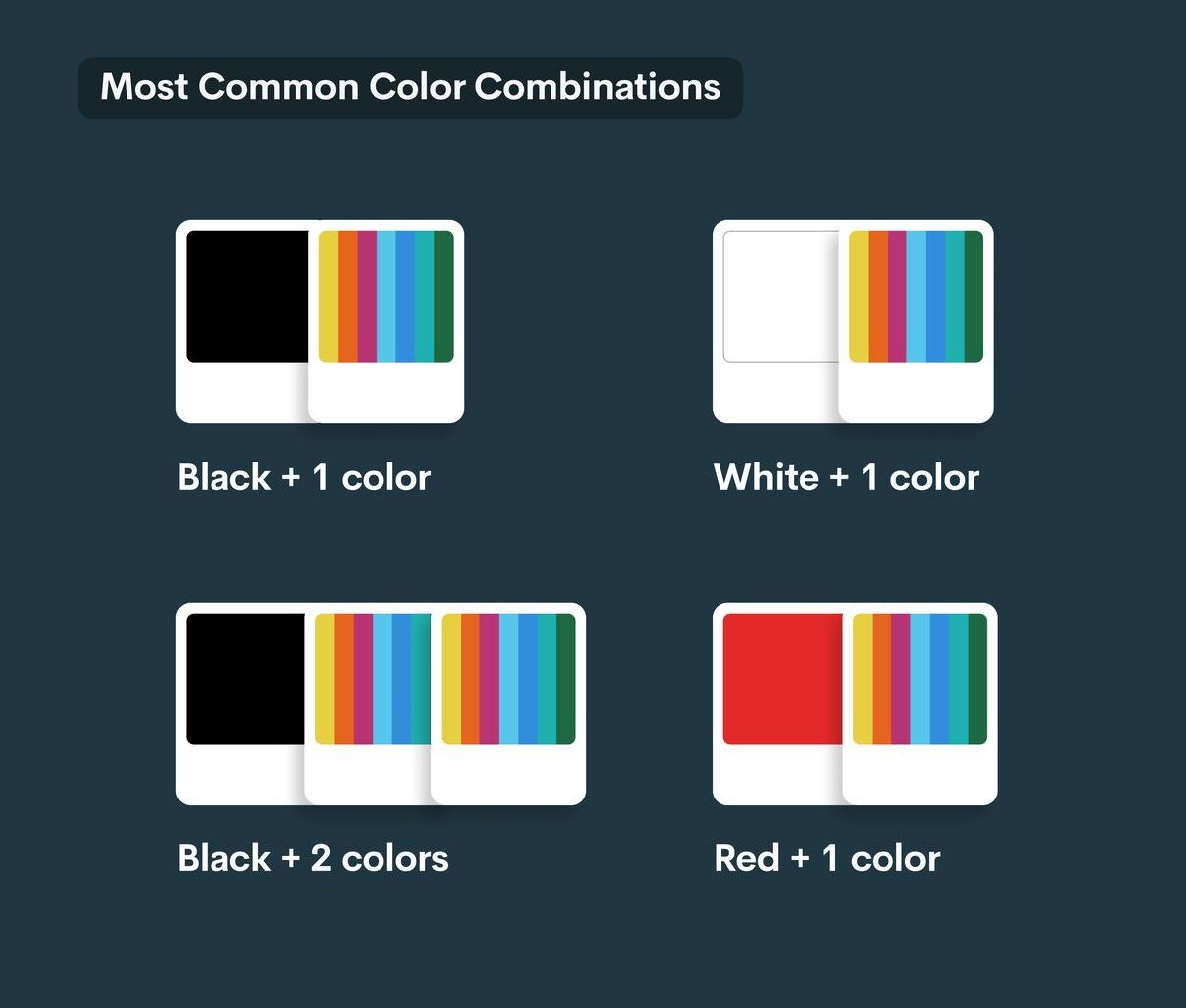 Most Common Color Combinations - Graph