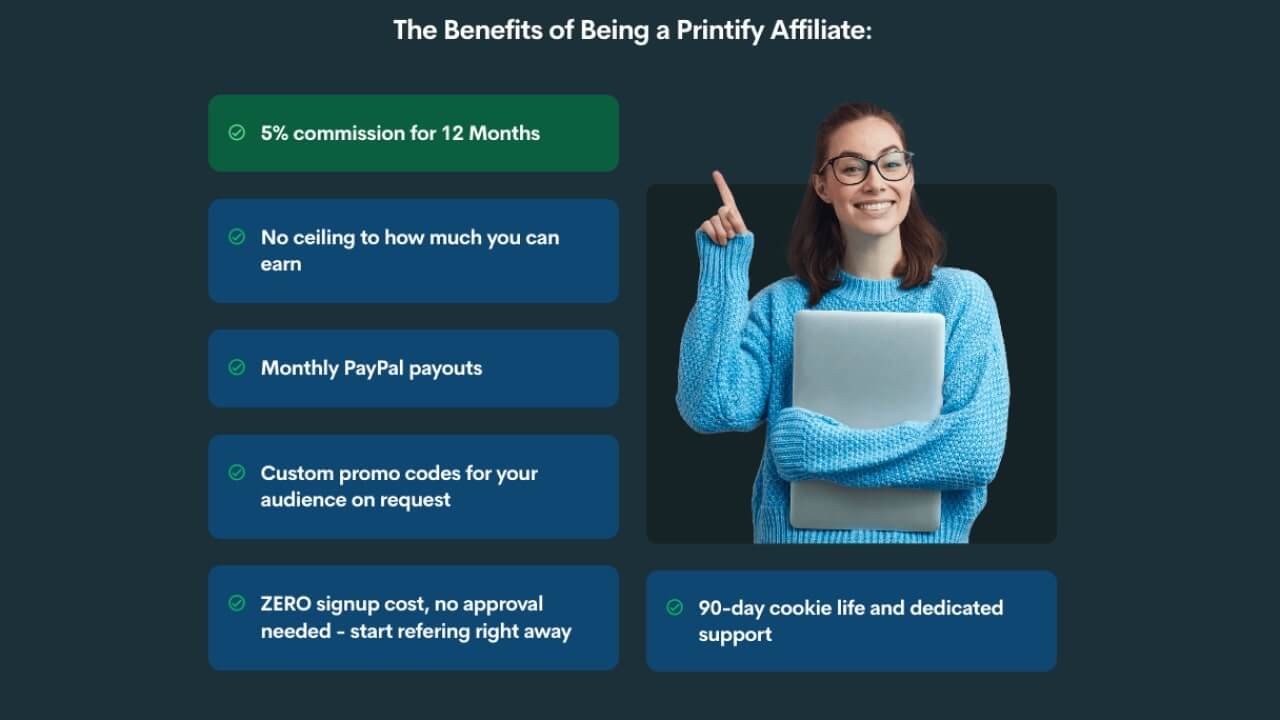 The list of benefits of being a Printify affiliate: 5% commission for 12 months, no earning ceiling, monthly payouts, custom promo codes, and more.