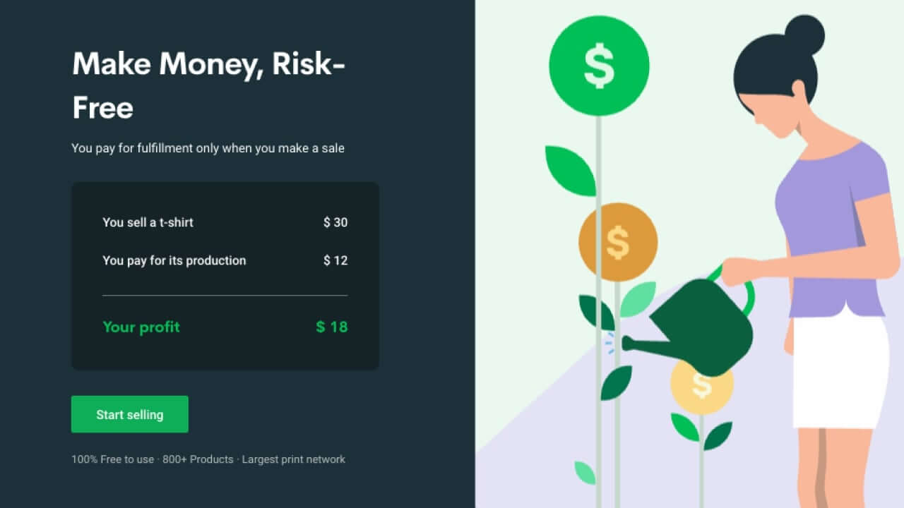 Example calculation of selling a Printify shirt for $30, paying $12 for the order's production and keeping $18 as profit.