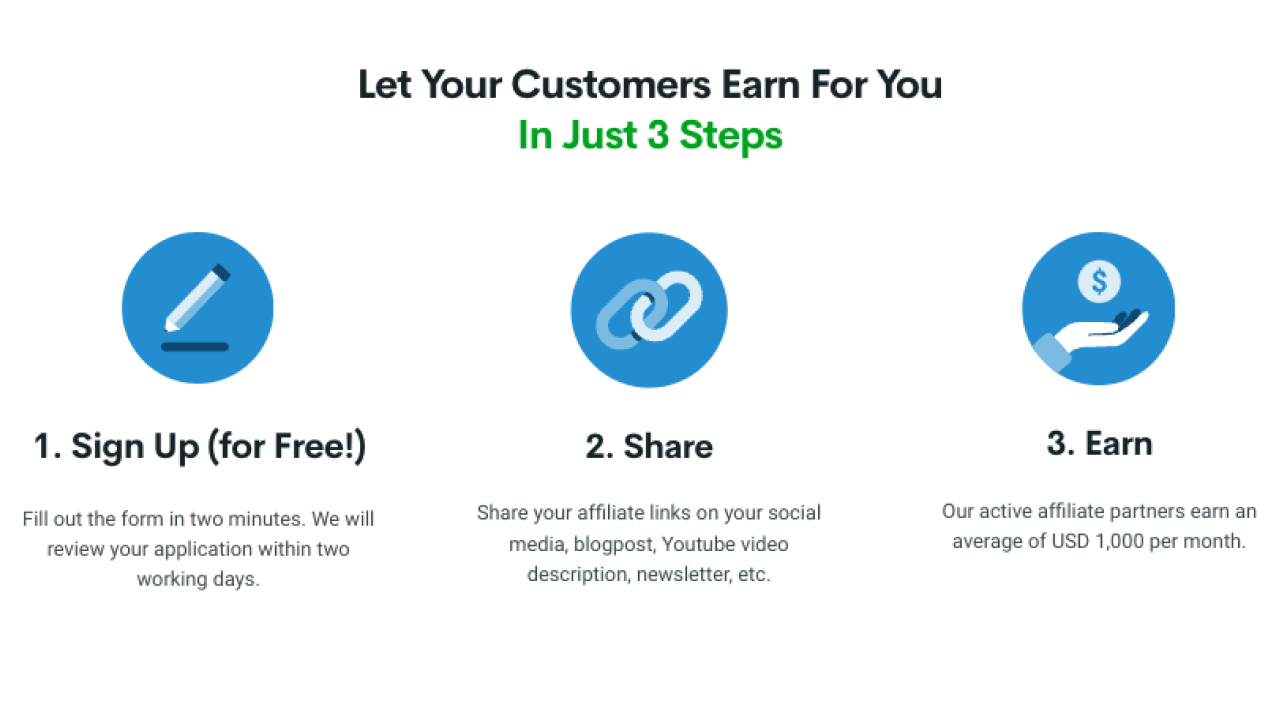 Three steps of becoming a Printify Affiliate – sign up for free, share your affiliate link on your podcast, and get paid for each conversion.