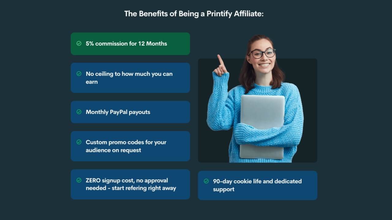 List of Printify Affiliate benefits: 5% commission for 12 months, no earnings ceiling, monthly payouts, custom promo codes, zero signup cost, and more.