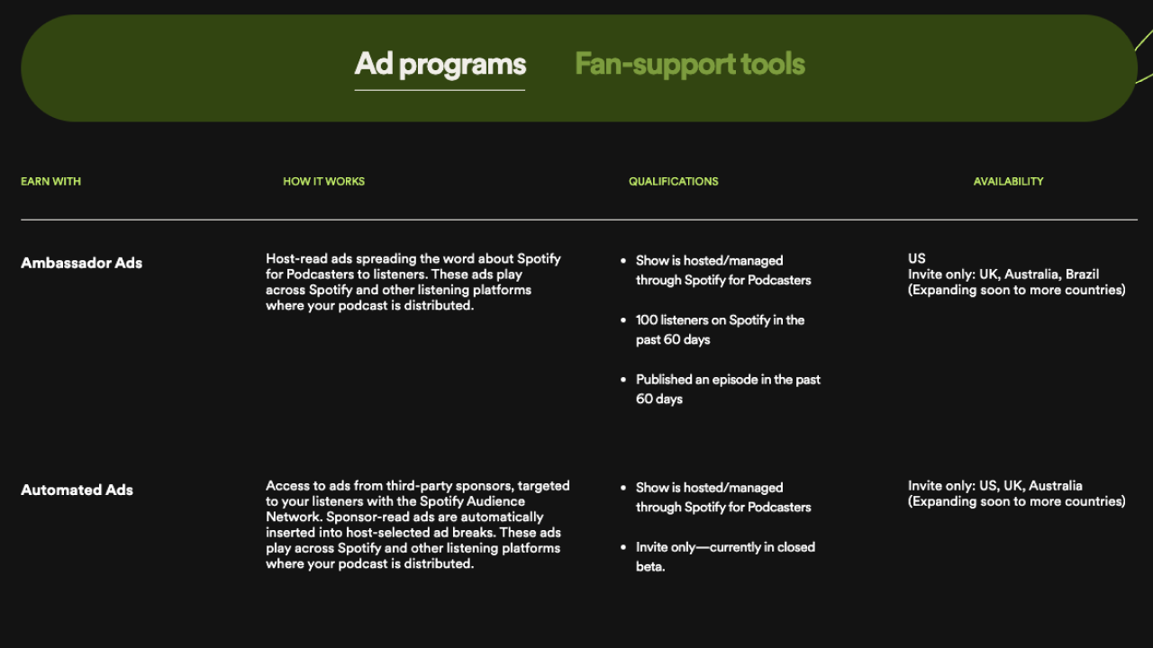 Overview of Spotify's Ambassador Ads and Automated Ads' features.