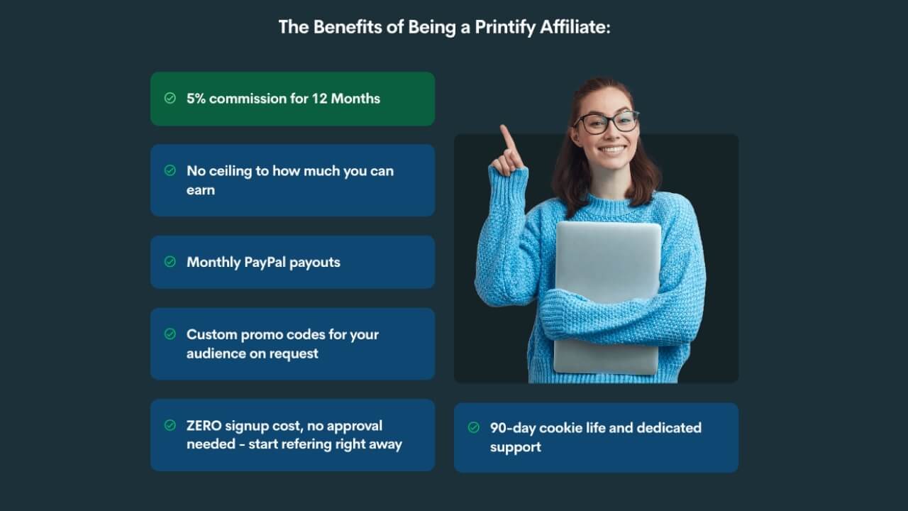 Benefits of Printify Affiliate program: 5% commission for 12 months, monthly PayPal payouts, custom promo codes, zero signup cost, and more.