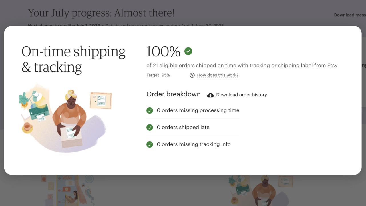 Example view of on-time shipping and tracking breakdown showing that 100% of orders have been shipped on time with tracking or shipping label from Etsy.