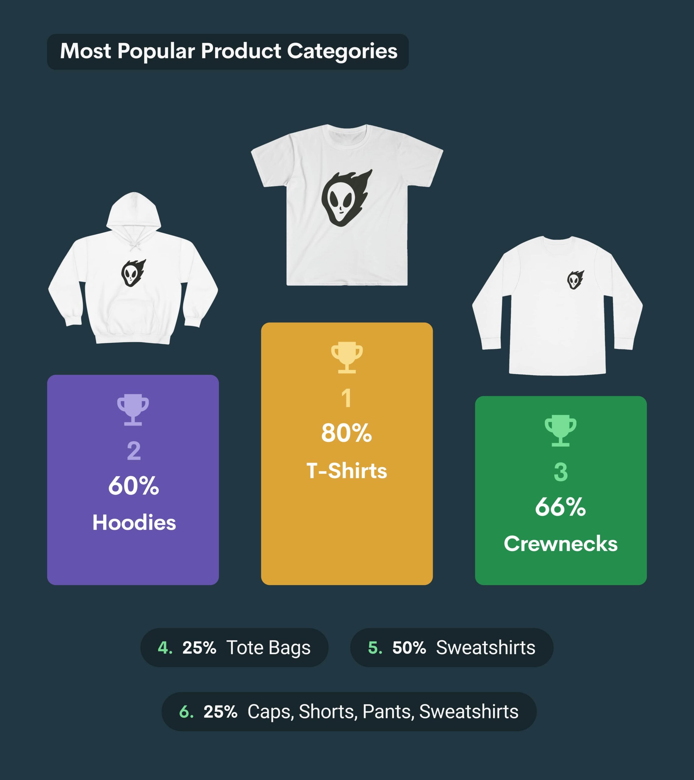 TikTok Merch Analysis: Revealing Products to Sell in 2024