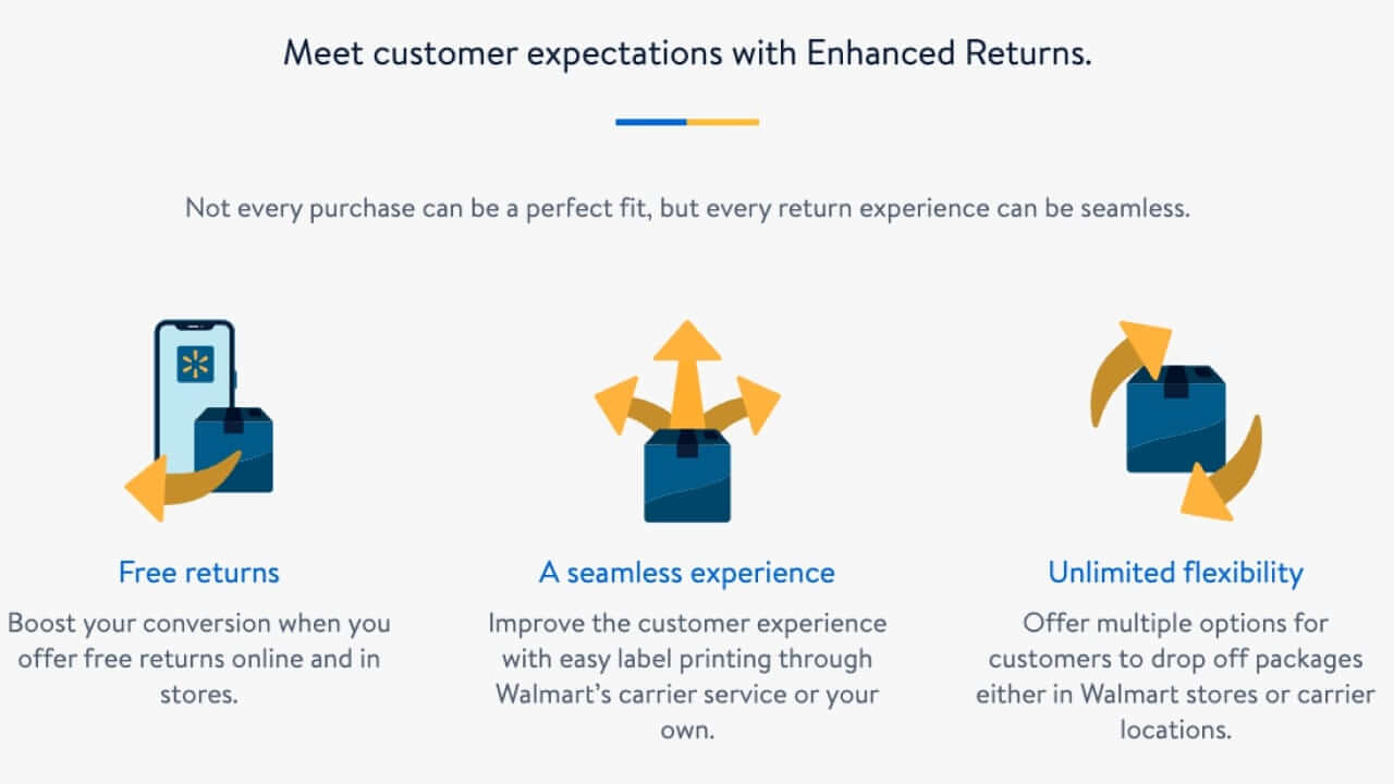 List of benefits of Enhanced Returns feature: free returns, seamless experience, and unlimited flexibility.