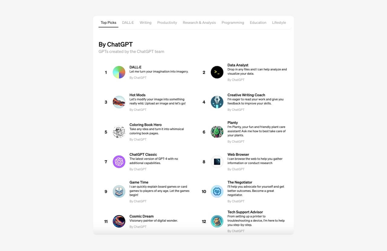 A screenshot of top ChatGPT productivity apps.