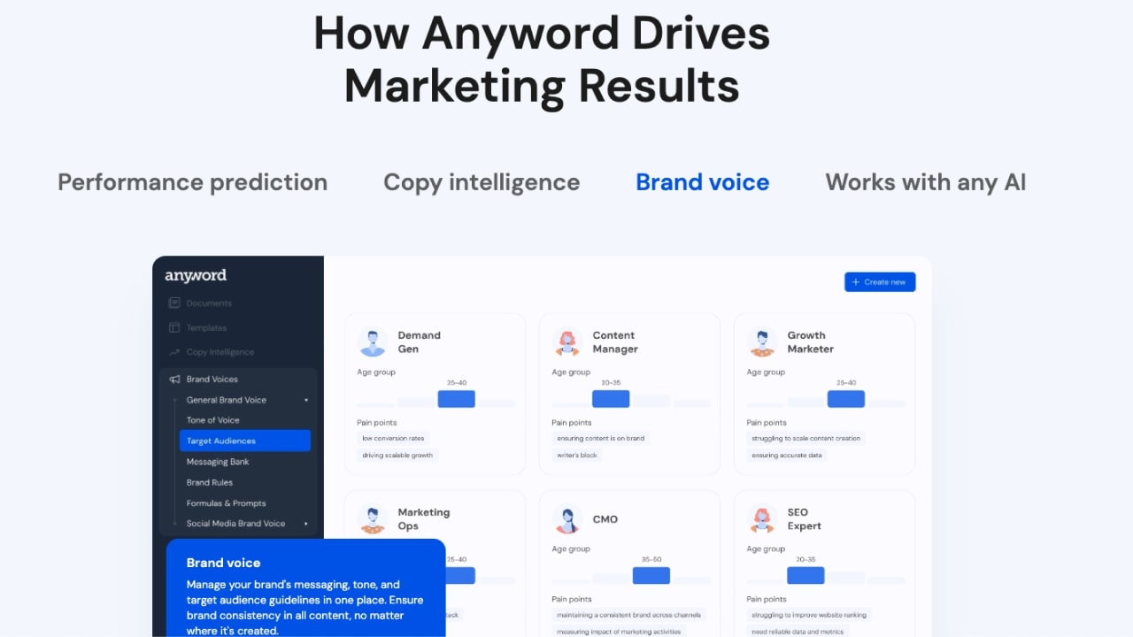 Anyword homepage promoting features like performance prediction, brand voice creation, and more.