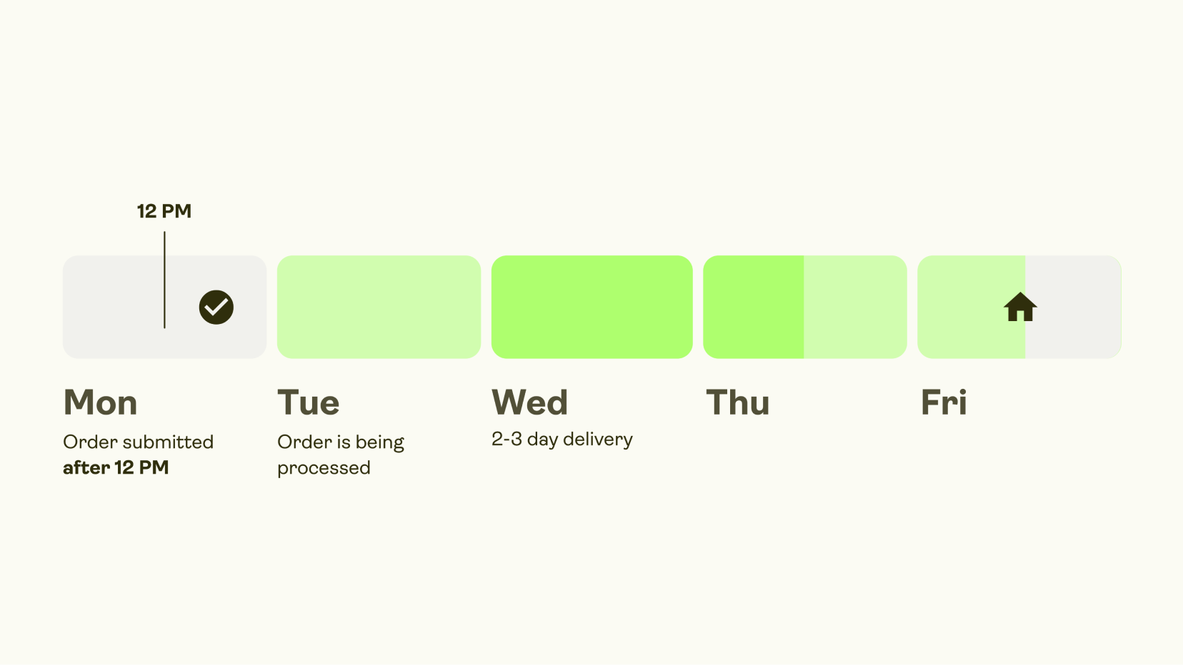 Printify Express Delivery 8