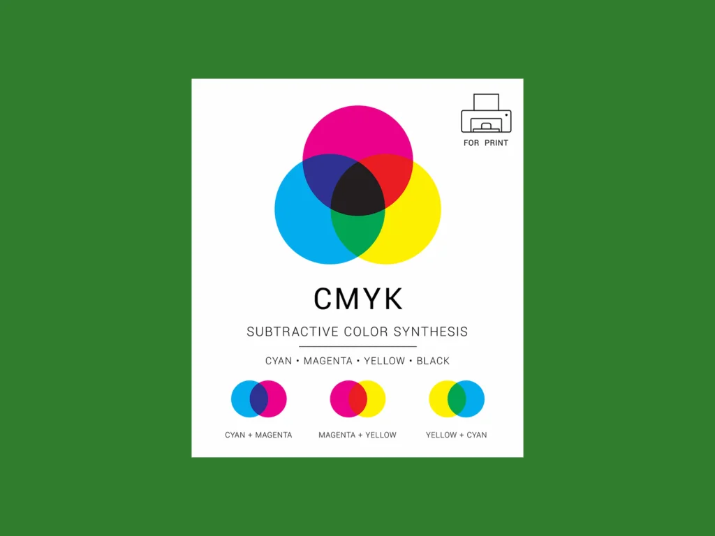 An image explaining what CMYK is.