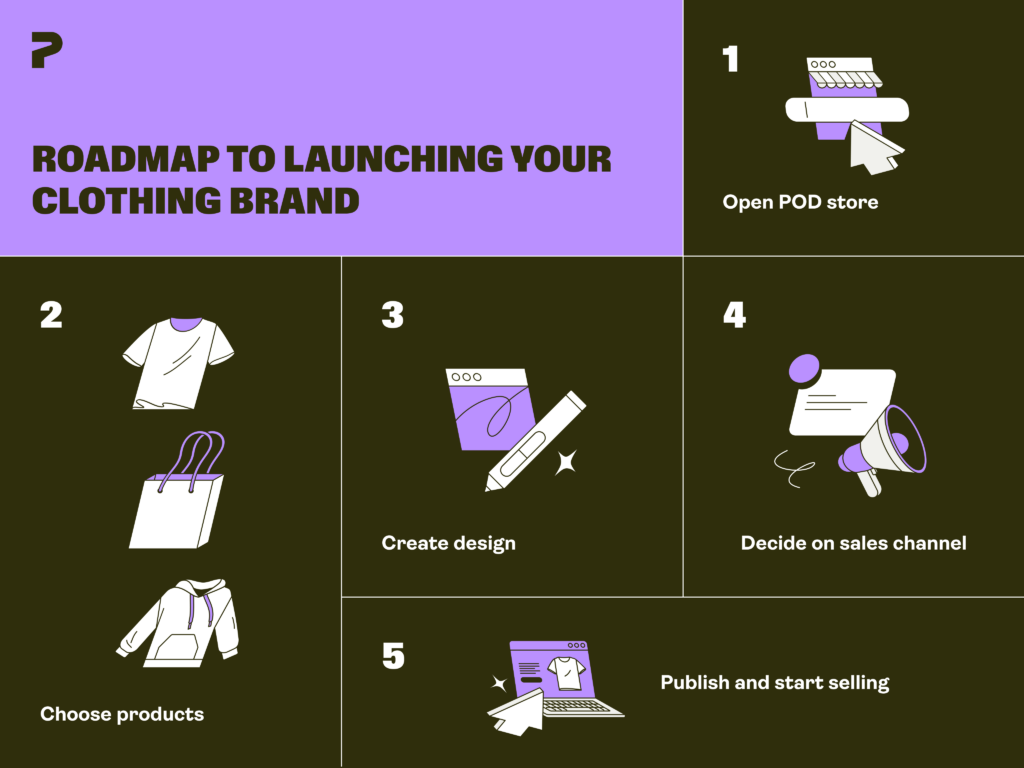 How to start a clothing brand How to start a clothing brand.