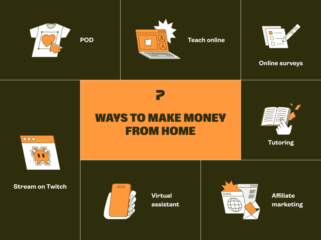 Ways to make money from home Make money from home.